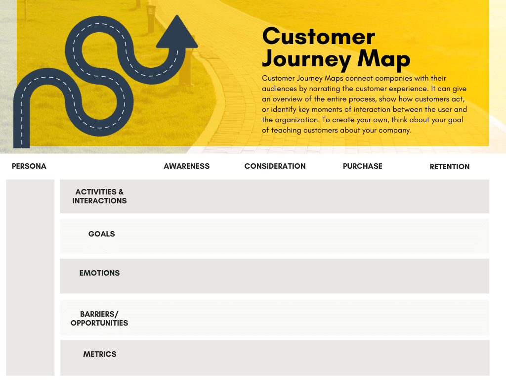 Yellow Icon Customer Journey Map 1